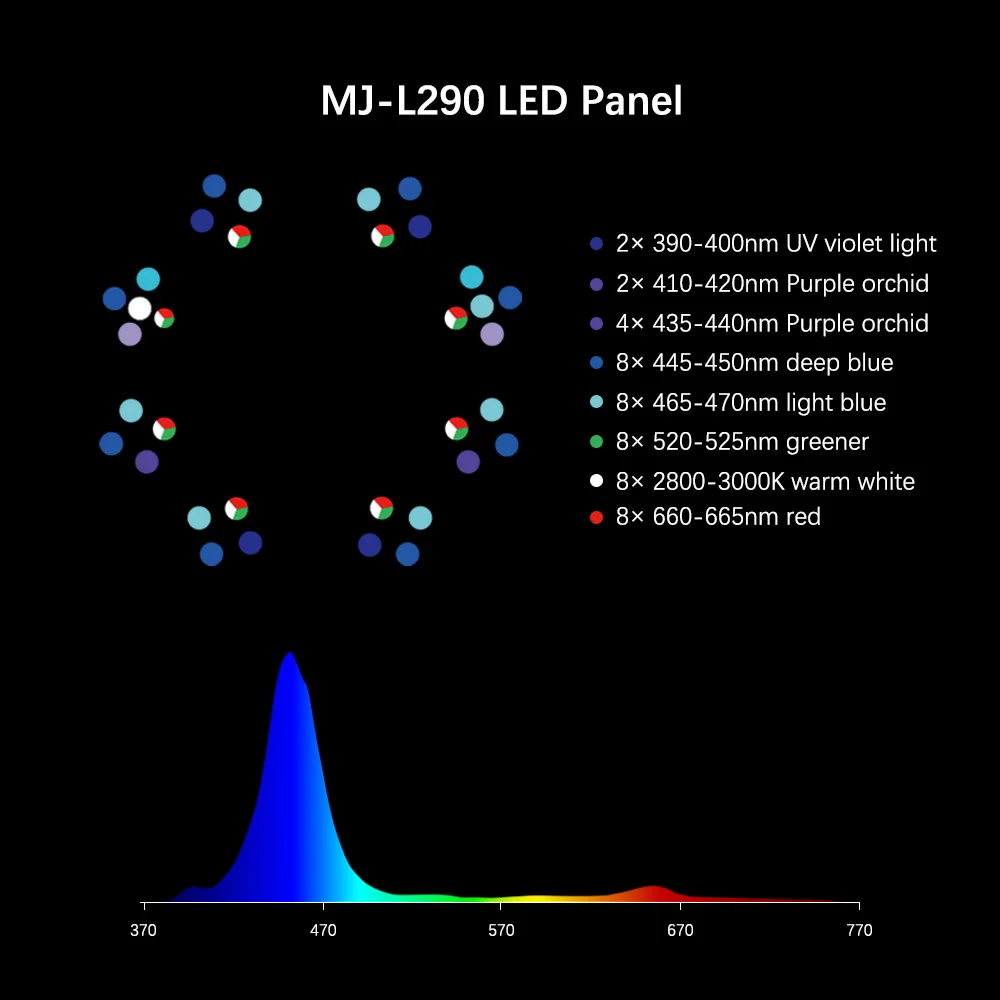 2025 hot sale MJ-L260/L290 Blu - Marine Aquarium Lights For Sale ulasan dan harga