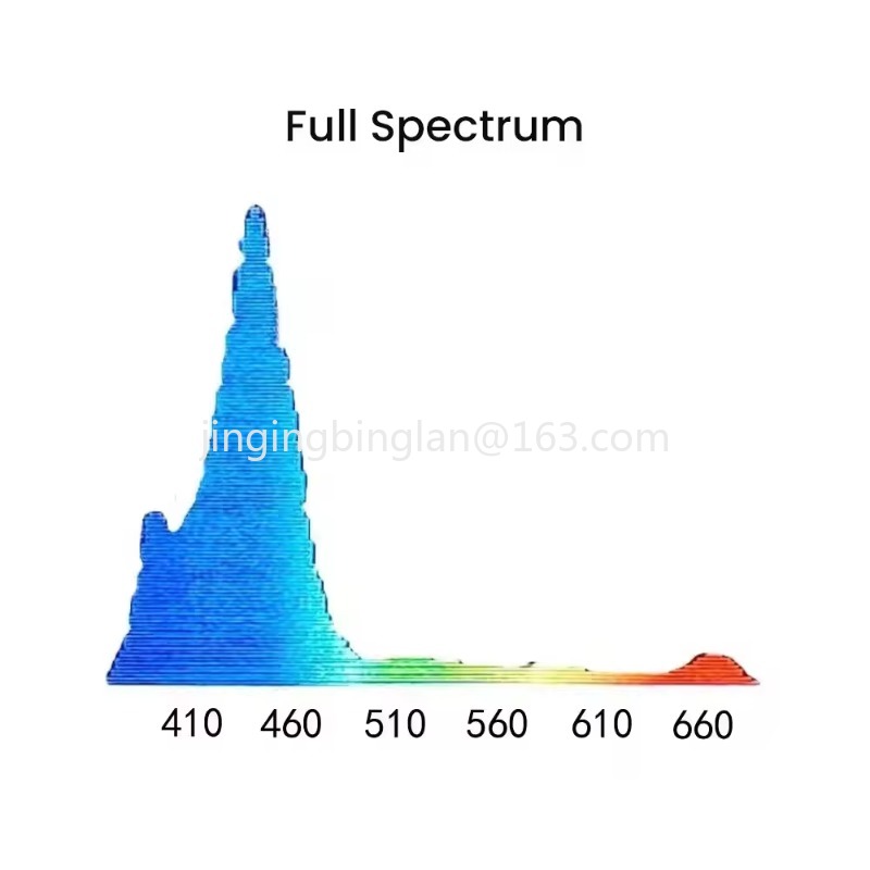 Factory direct sales of the ne - Marine Aquarium Lights For Sale ulasan dan harga