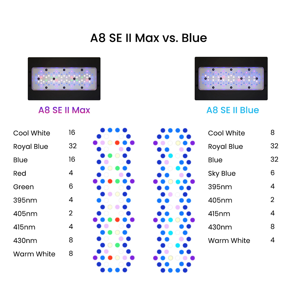 A8SE II Max And Blue 240W Full - Aquarium Blue Marine Reef ulasan dan harga